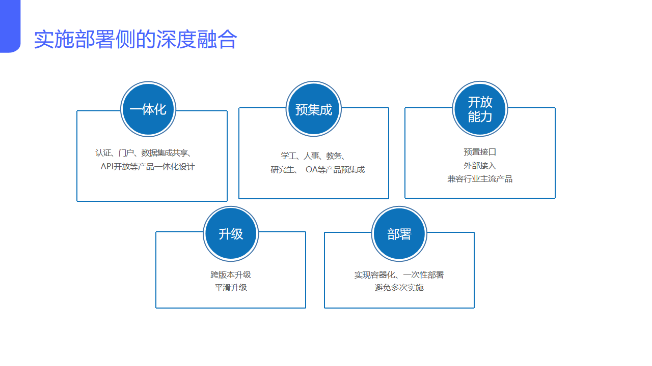 数字校园整体解决方案