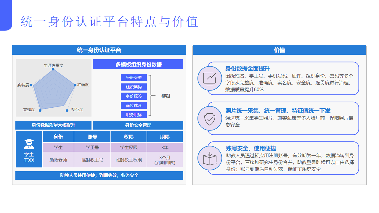 数字校园整体解决方案