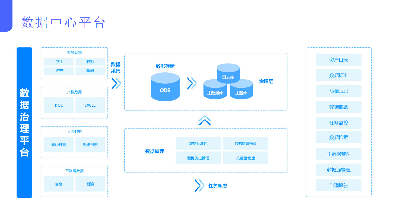 数字校园整体解决方案