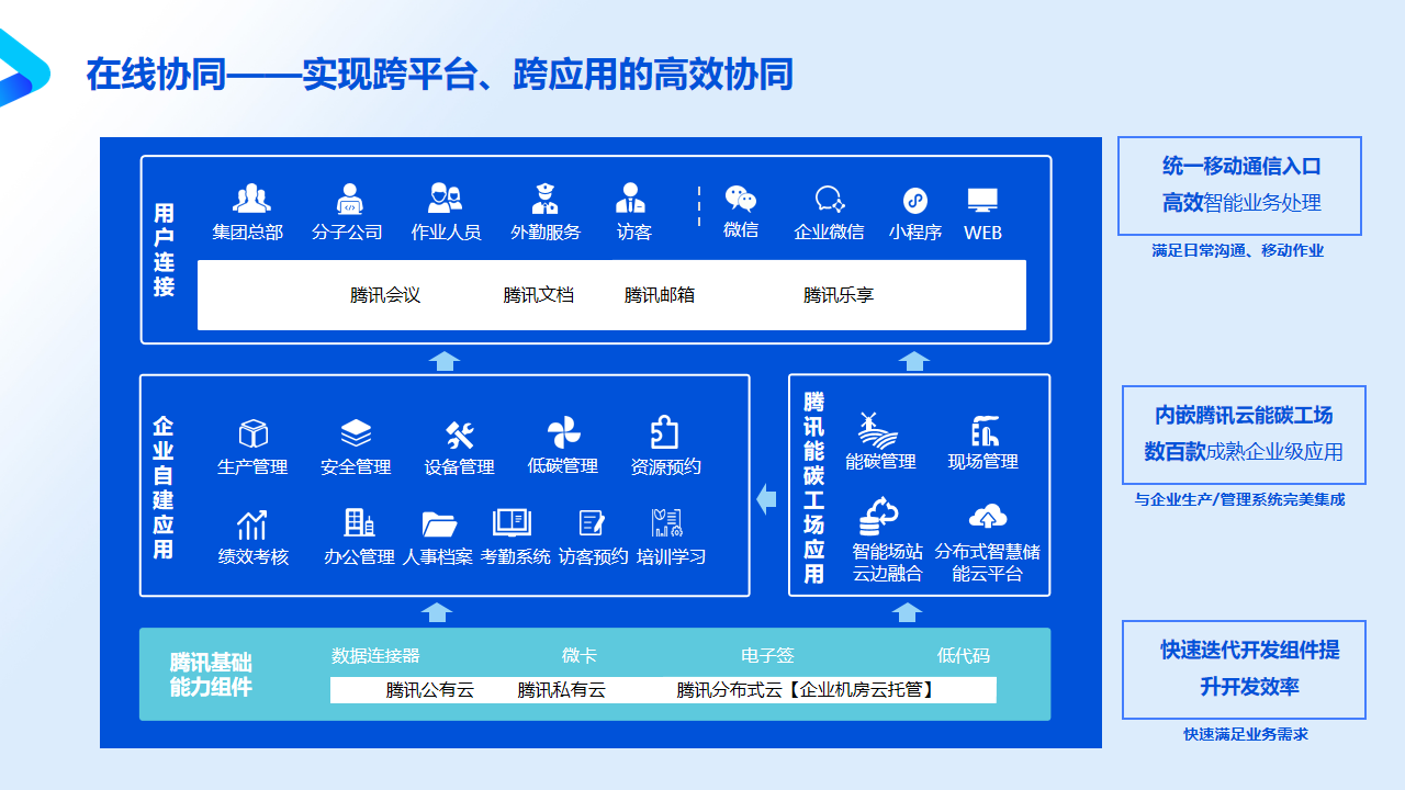 化工能源智慧工厂方案