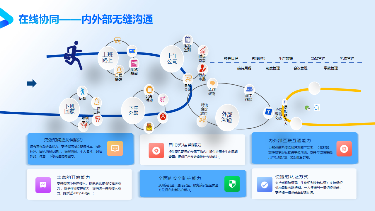 化工能源智慧工厂方案