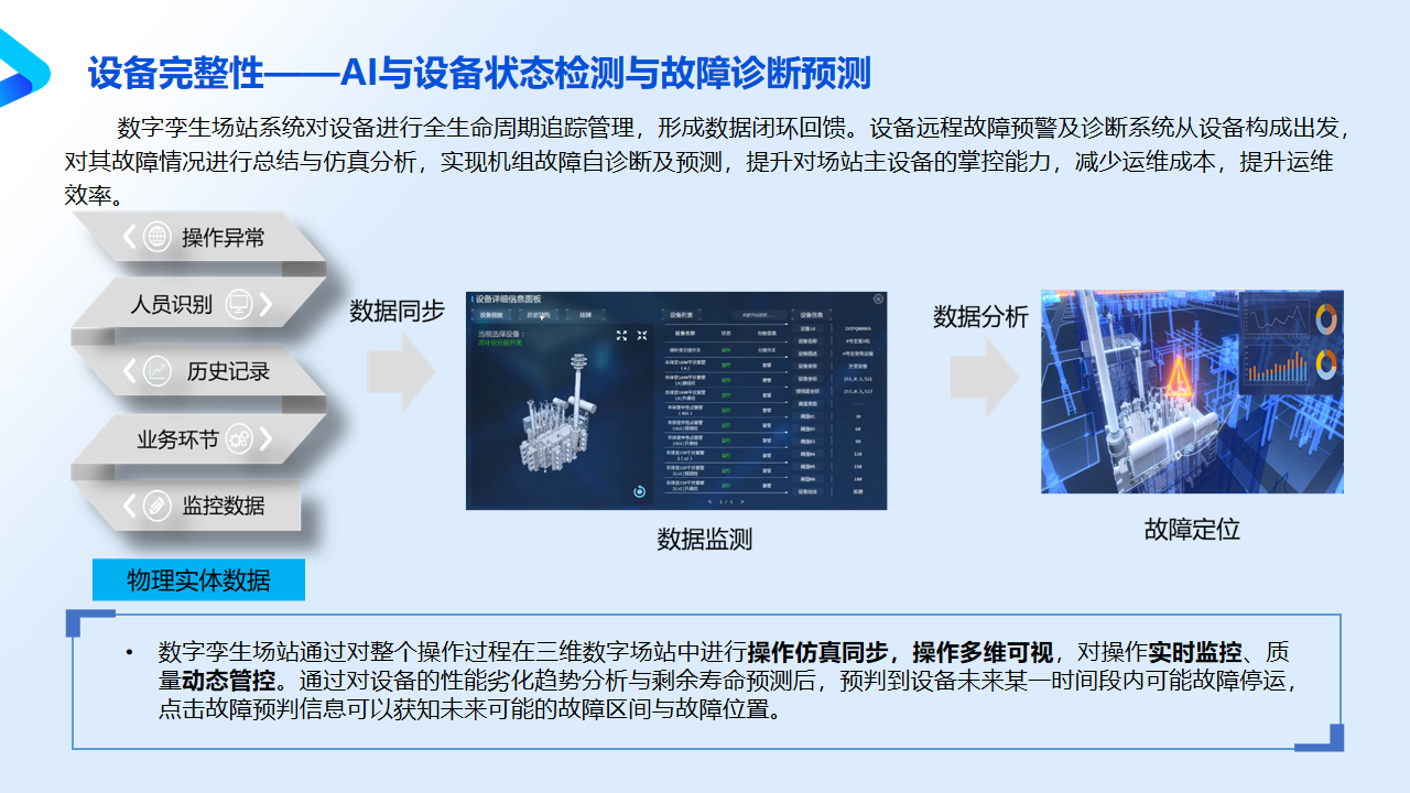 化工能源智慧工厂方案