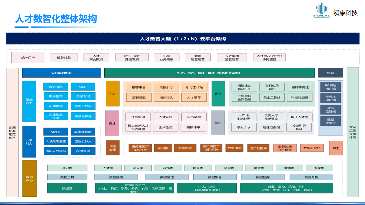 人才一站式数智化解决方案