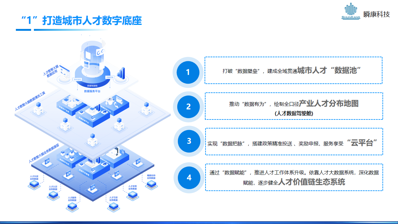 人才一站式数智化解决方案