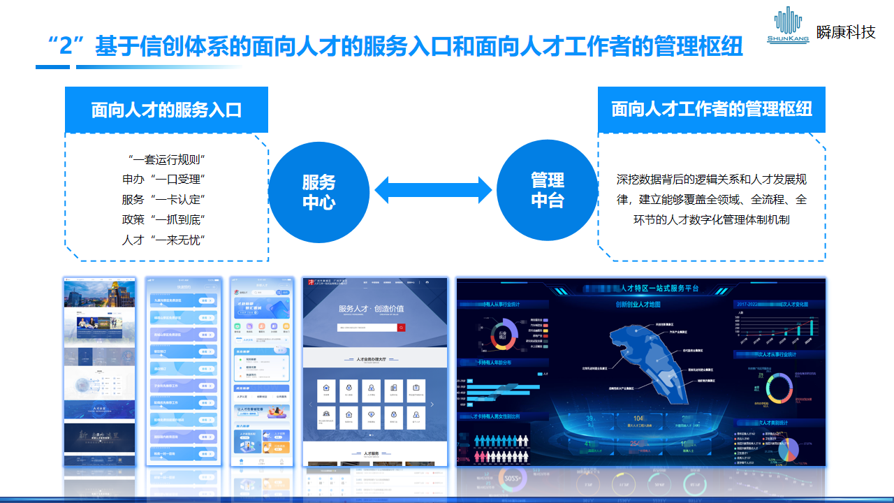 人才一站式数智化解决方案