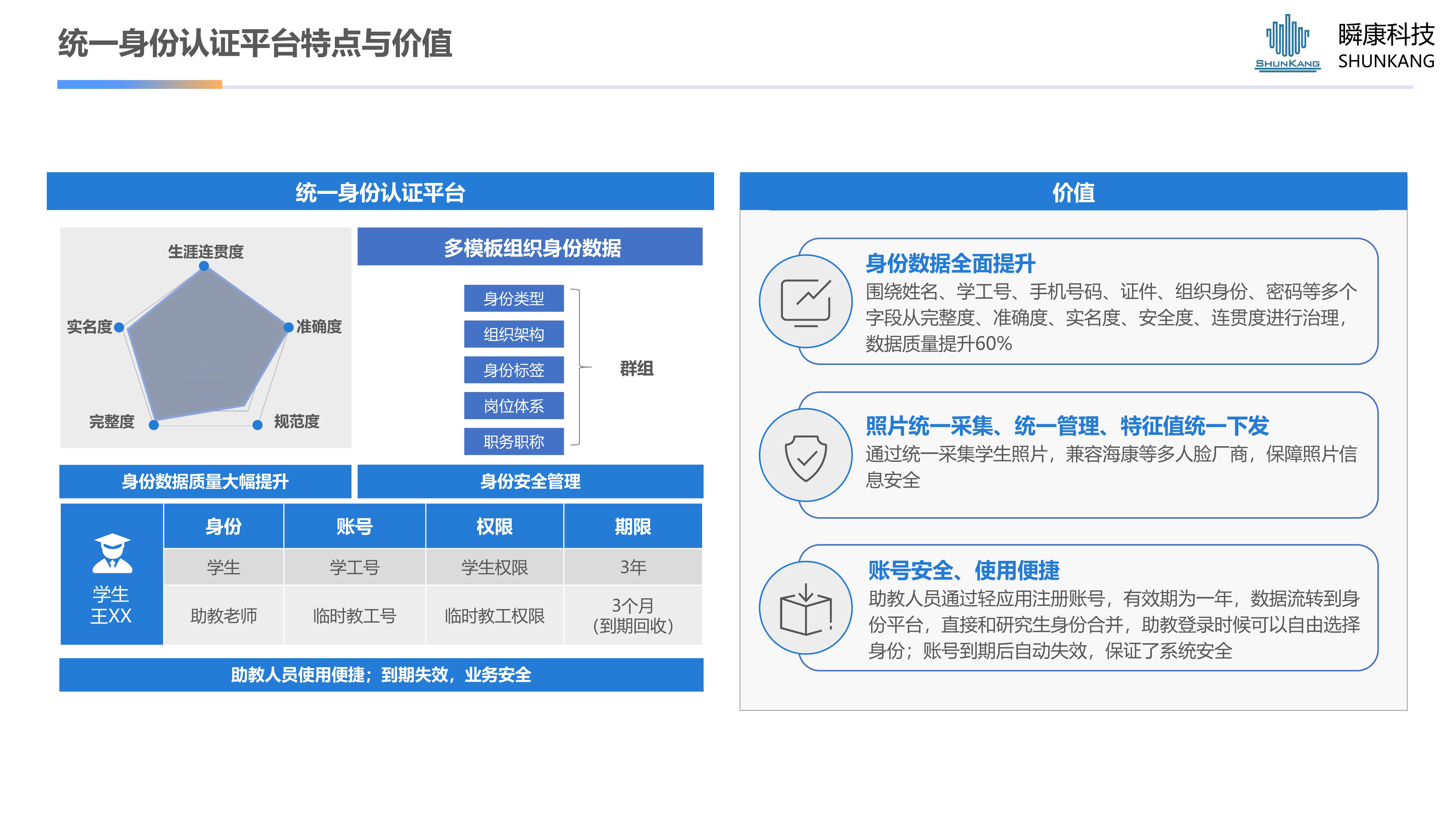 统一身份认证平台